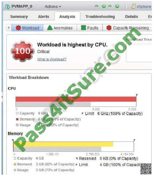 VMware Valid 2V0-33.22 Test Pattern & 2V0-33.22 New Exam Camp