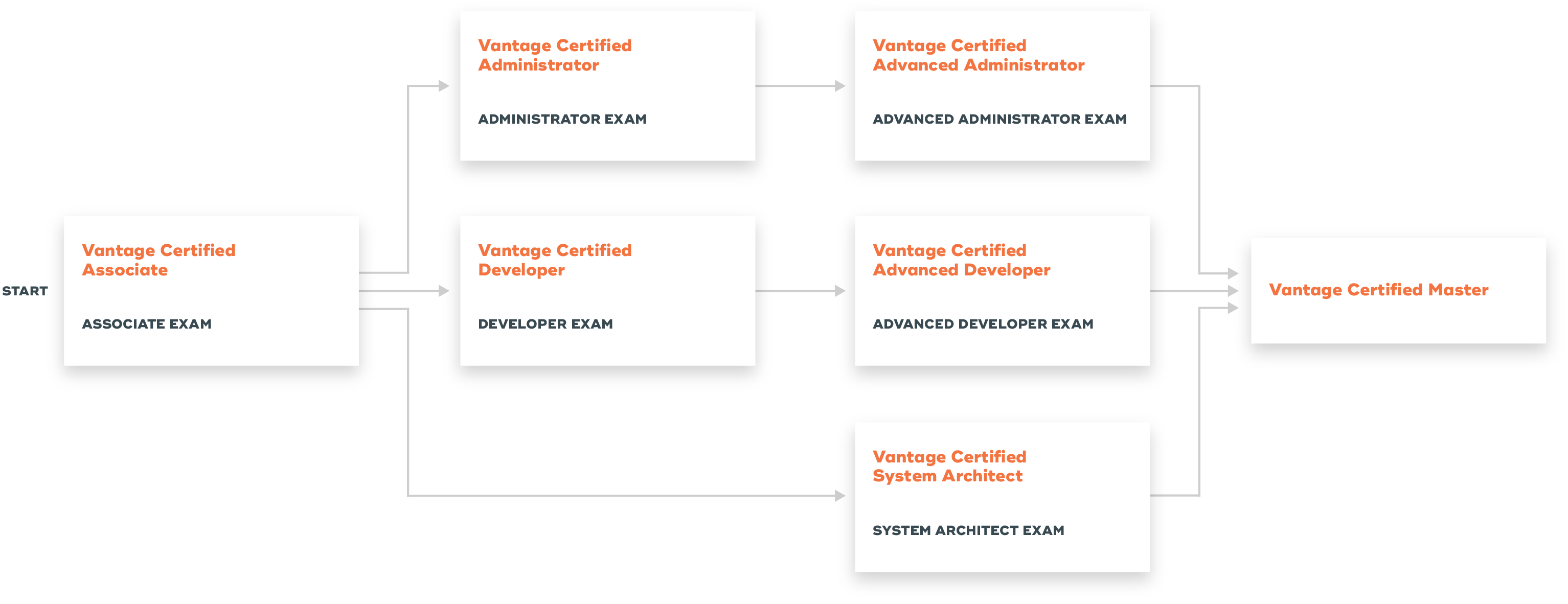 A10 Networks Brain A10-System-Administration Exam | A10-System-Administration Reliable Exam Simulator