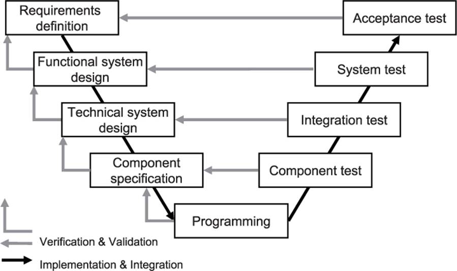 Salesforce Latest Development-Lifecycle-and-Deployment-Architect Test Pdf & Updated Development-Lifecycle-and-Deployment-Architect Demo - Reliable Development-Lifecycle-and-Deployment-Architect Test Voucher