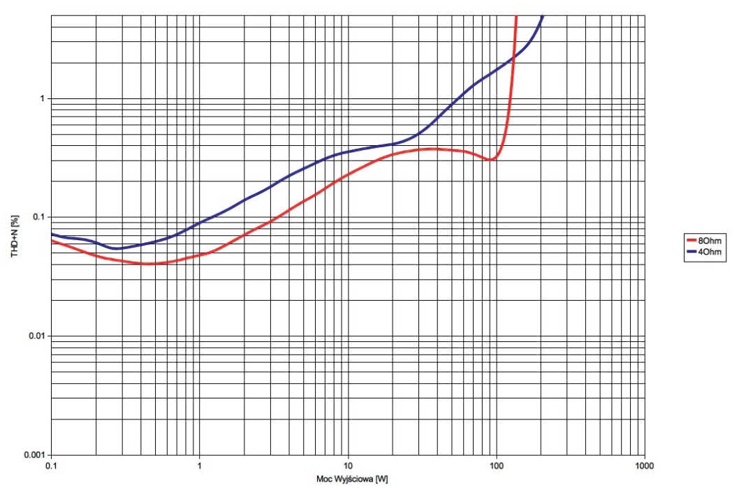 Valid 500-220 Study Materials - 500-220 Passing Score Feedback