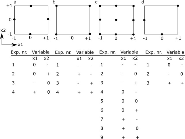 Reliable Study ECSS Questions - EC-COUNCIL Vce ECSS Free