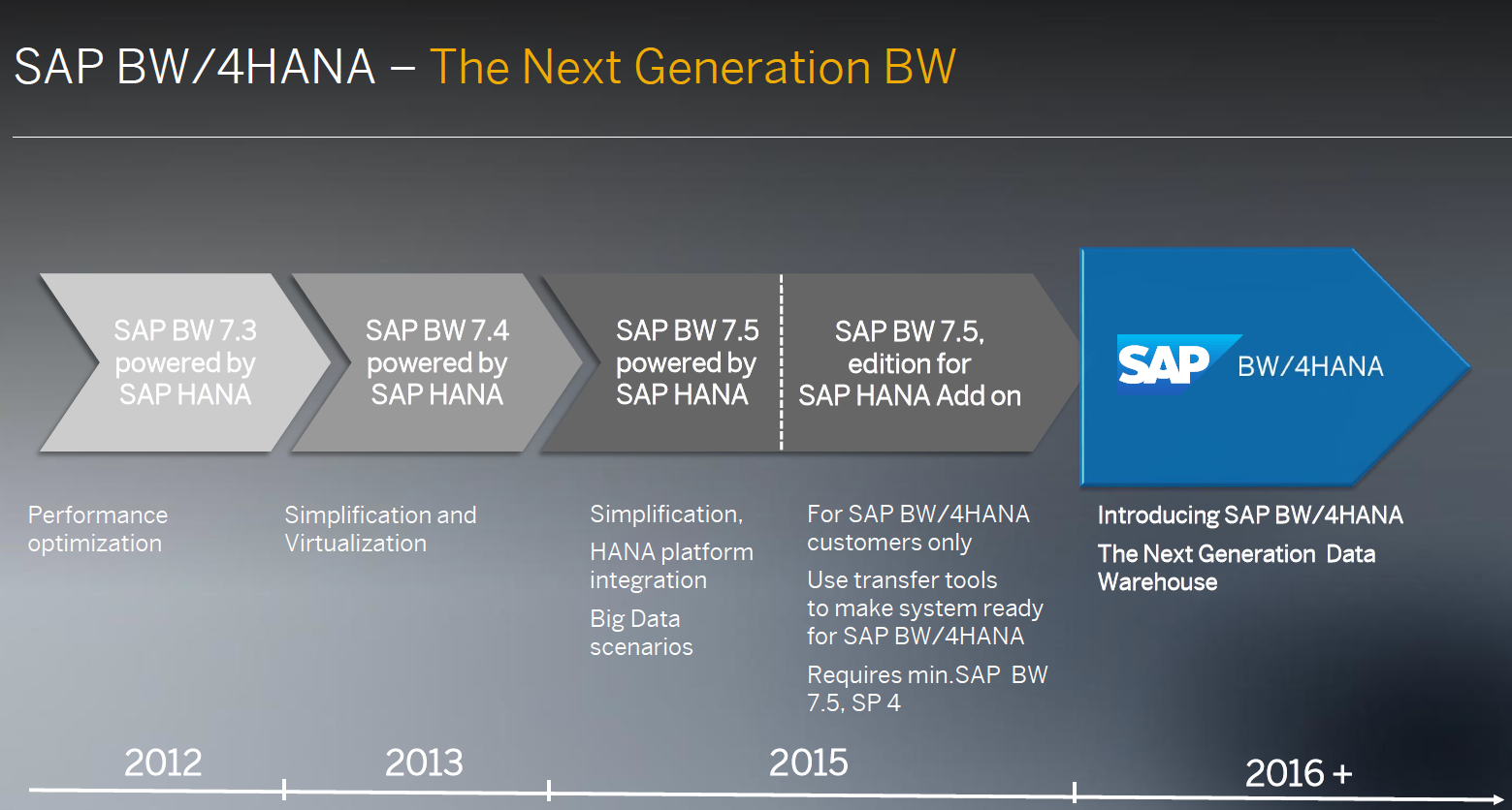 Relevant C-BW4HANA-27 Answers - SAP C-BW4HANA-27 Valid Mock Exam