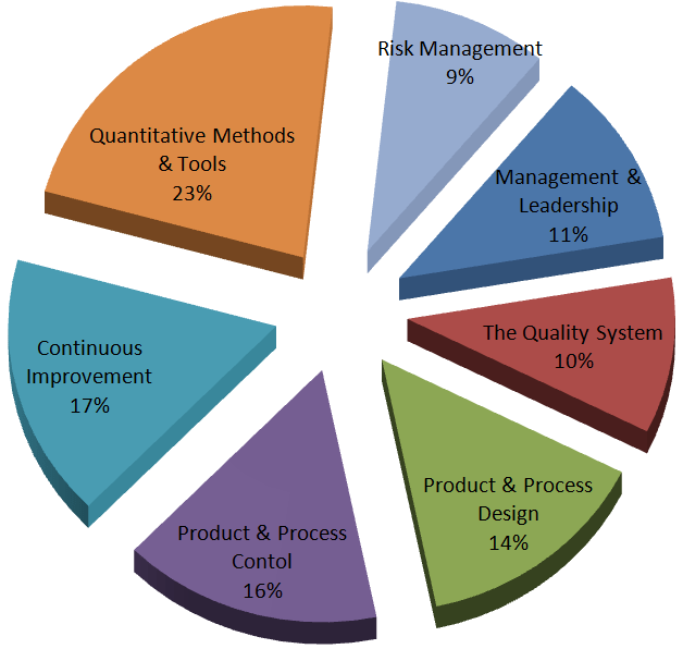 CQE Exam Bootcamp - Reliable CQE Exam Cost, Valid CQE Exam Discount