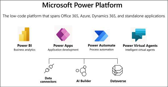 Microsoft PL-400 Latest Test Preparation & PL-400 Reliable Study Plan