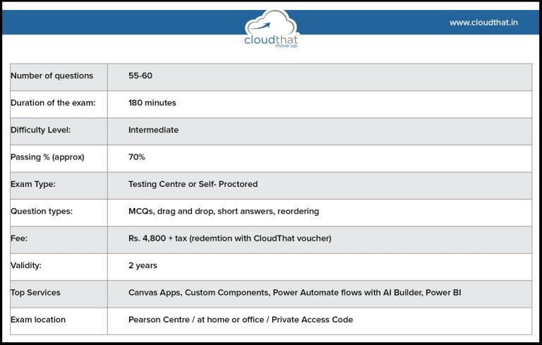 Salesforce New Platform-App-Builder Exam Test | Platform-App-Builder Top Dumps & New Platform-App-Builder Test Forum