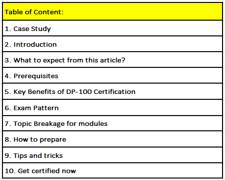 Microsoft Simulation DP-100 Questions & Test DP-100 Centres