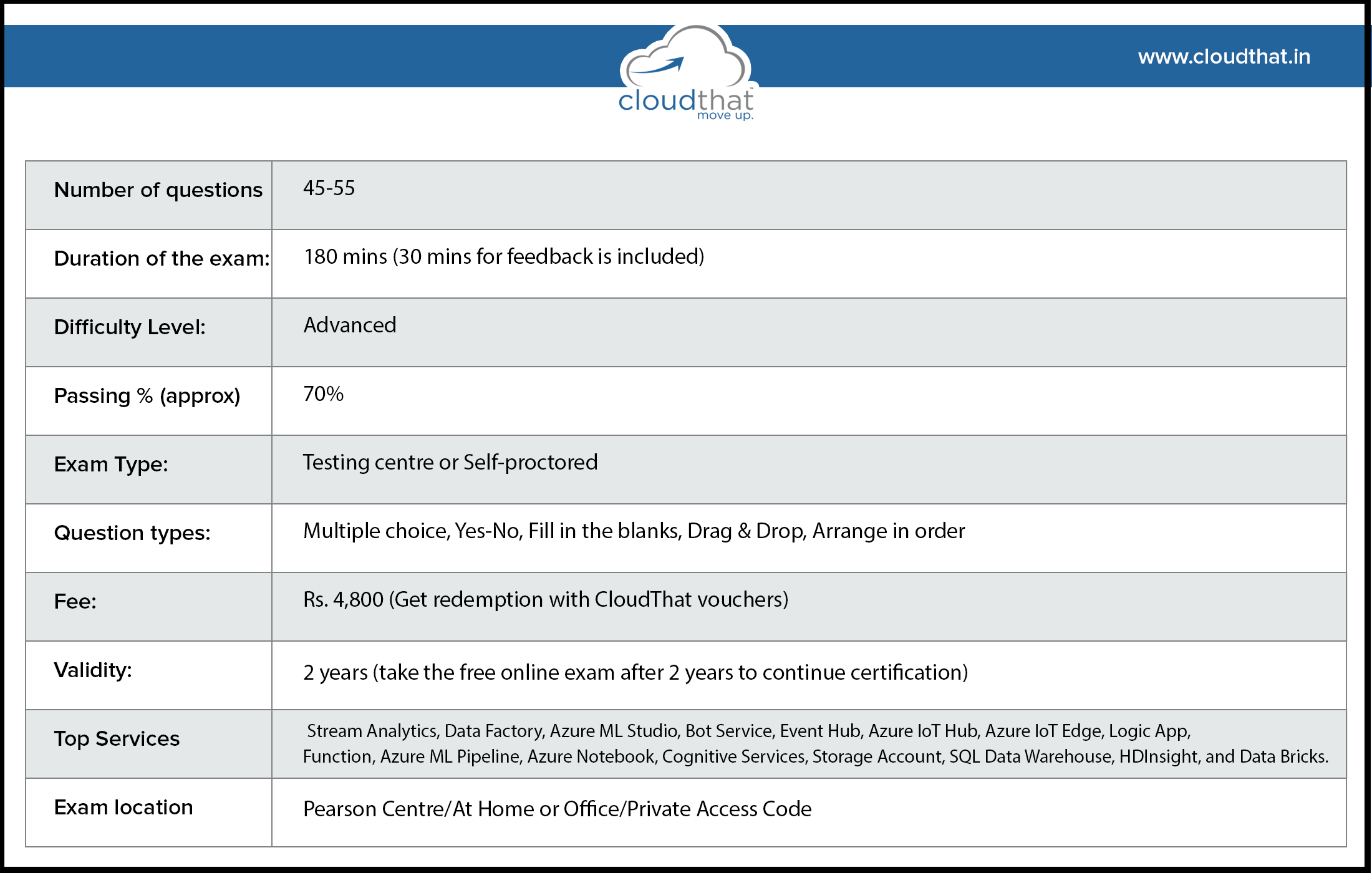 Dumps AI-102 PDF - Microsoft Pdf AI-102 Braindumps, AI-102 Exam Dump