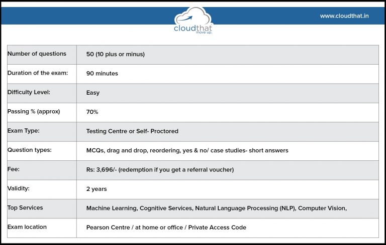 Microsoft New AI-900 Exam Fee, Reliable AI-900 Dumps Questions