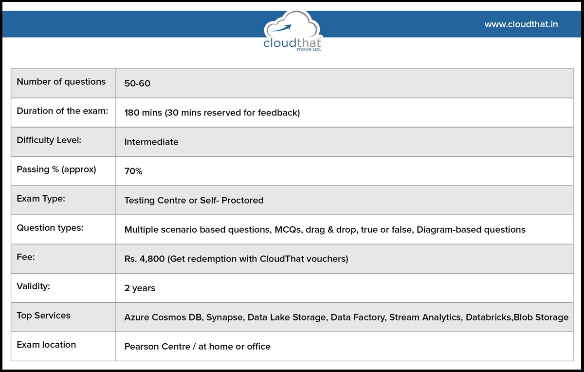 Microsoft Valid Test DP-420 Tips | Latest DP-420 Study Guide