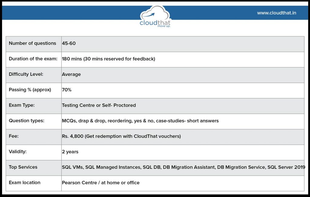 2024 Study DP-300 Test - Study DP-300 Reference, Administering Relational Databases on Microsoft Azure Test Preparation