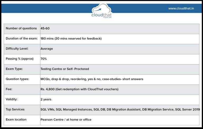 DP-300 Accurate Study Material - DP-300 Reliable Torrent