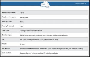 Microsoft DP-900 Practice Test Pdf, Reliable DP-900 Dumps Book