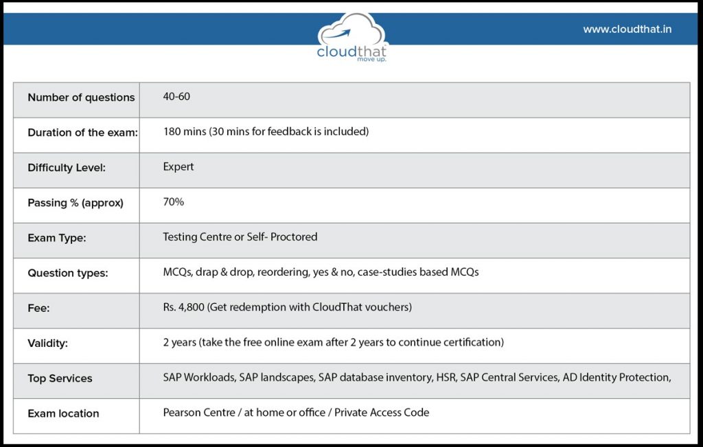 Microsoft Test AZ-120 Discount Voucher - New AZ-120 Braindumps Sheet