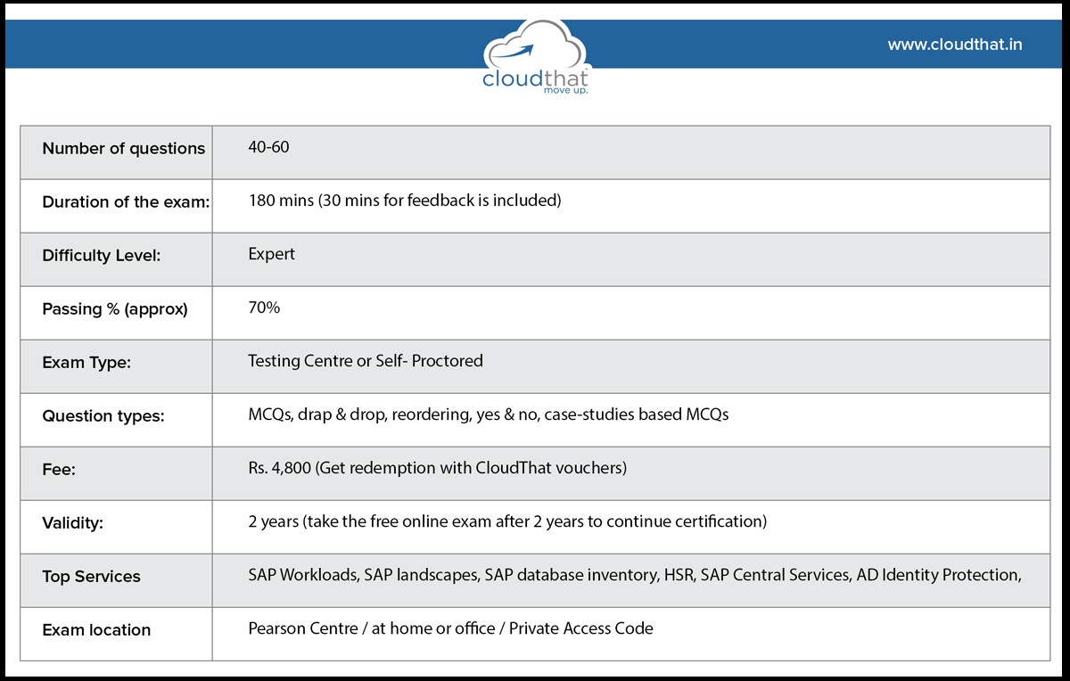 Microsoft Exam AZ-120 Questions Fee - AZ-120 Test Dump, AZ-120 Test Study Guide