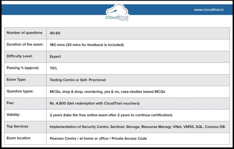 2024 Exam AZ-700 Topic | Practice AZ-700 Test Online & Valid Dumps Designing and Implementing Microsoft Azure Networking Solutions Questions