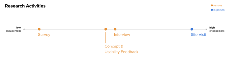 Valid User-Experience-Designer Test Duration & User-Experience-Designer Free Pdf Guide - User-Experience-Designer Exam Study Solutions