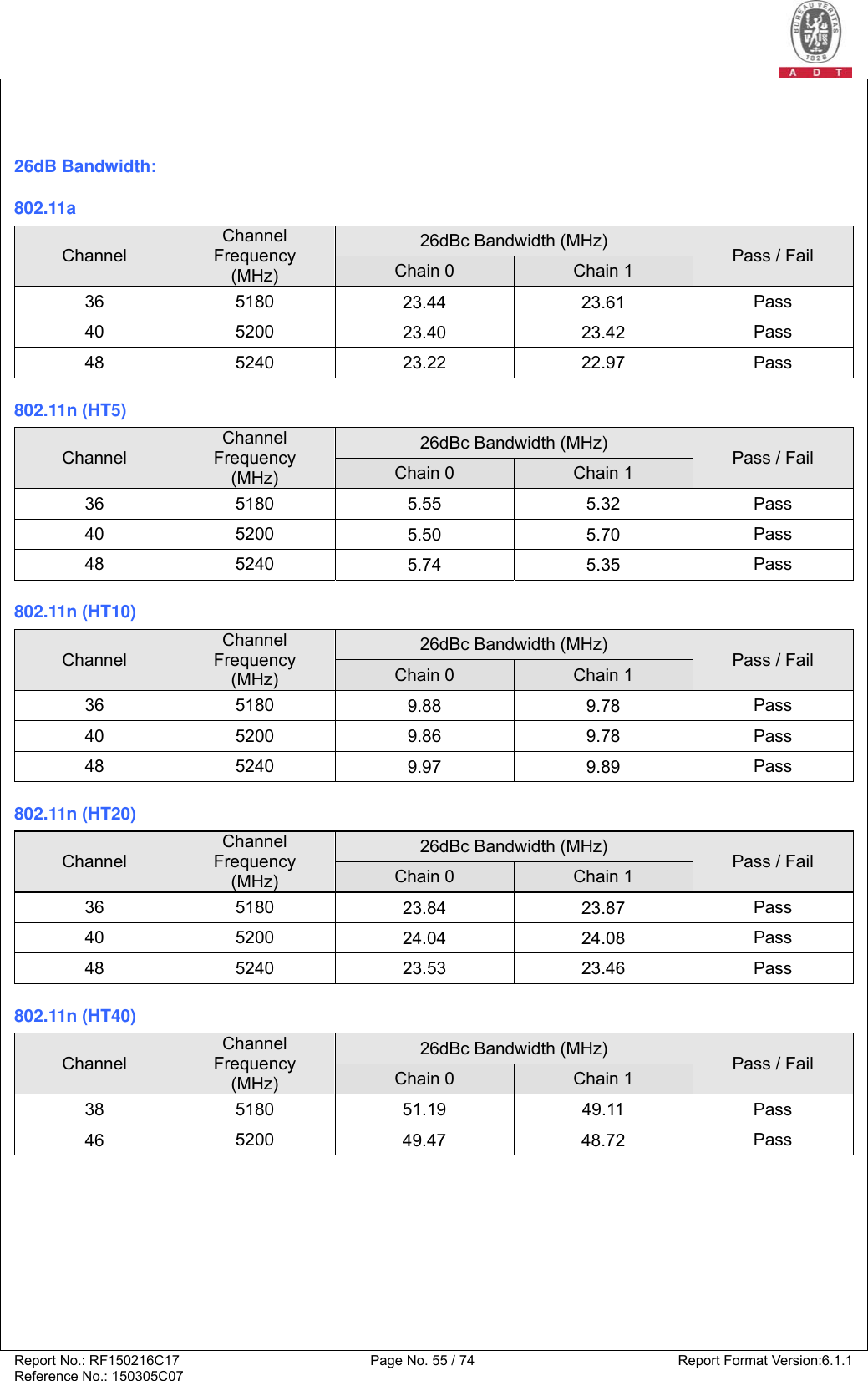 C-CPE-14 Certification Dump - C-CPE-14 Accurate Study Material