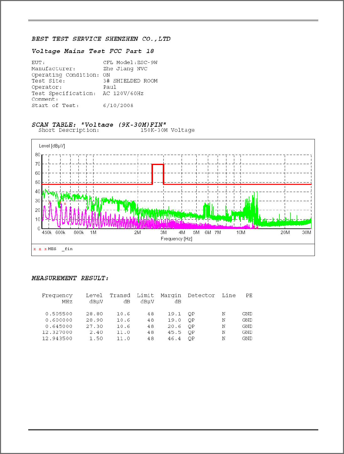 Fortinet NSE7_LED-7.0 Practice Exam - NSE7_LED-7.0 Trustworthy Exam Content