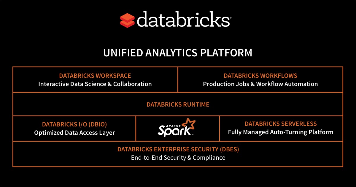 Databricks-Certified-Professional-Data-Engineer New Exam Materials - Databricks-Certified-Professional-Data-Engineer Study Group, Formal Databricks Certified Professional Data Engineer Exam Test