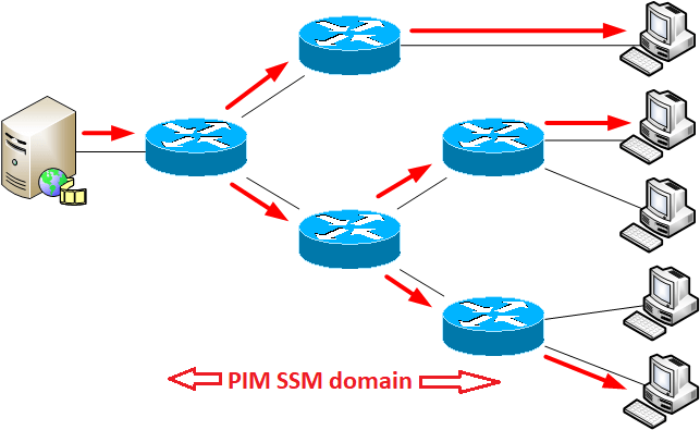 Scrum SSM Training Material - SSM Latest Braindumps Sheet