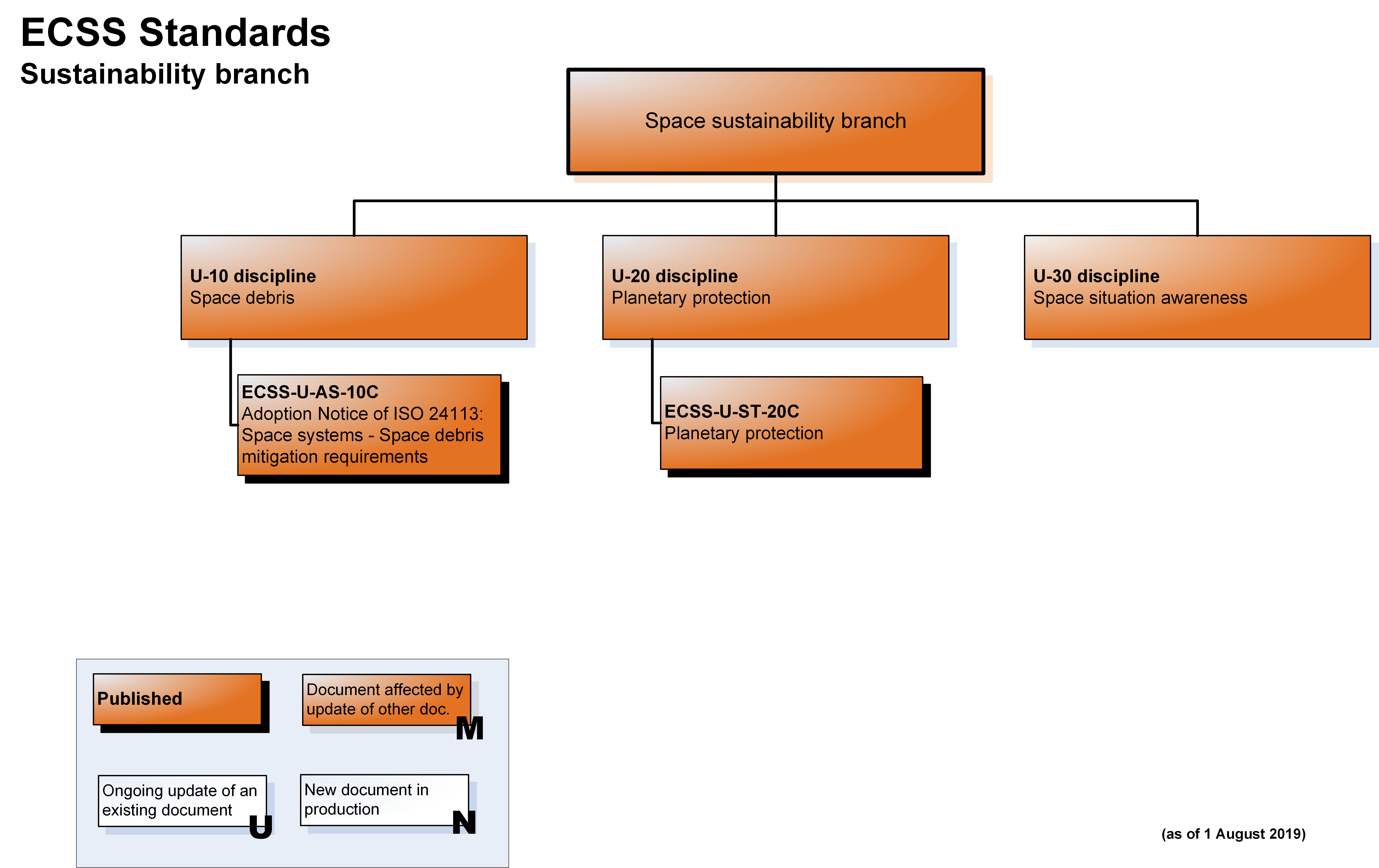 ECSS Free Sample Questions | EC-COUNCIL ECSS Latest Version