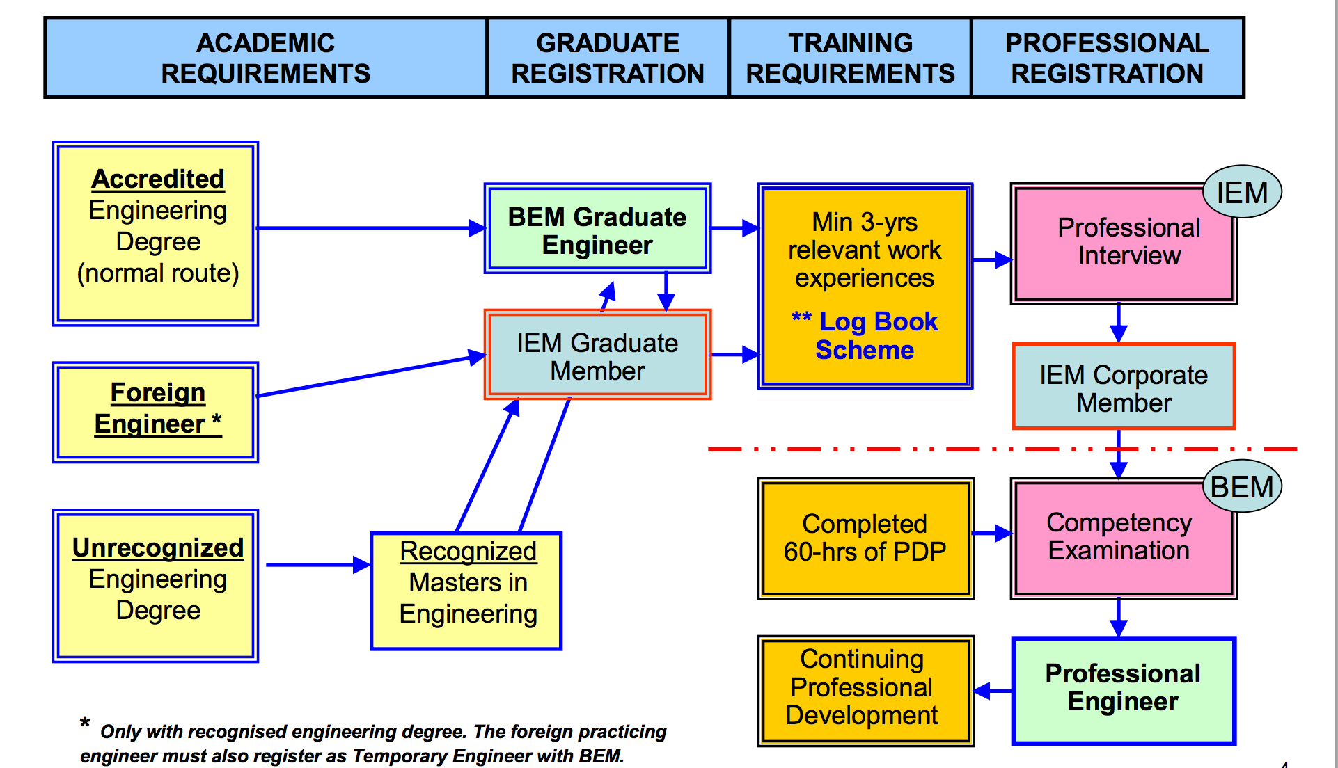 Free Professional-Cloud-Network-Engineer Exam Questions - Professional-Cloud-Network-Engineer Latest Exam Notes, Professional-Cloud-Network-Engineer Test Assessment