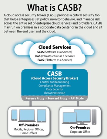 Cloud Security Alliance CCSK Guaranteed Passing - CCSK Dump, CCSK Reliable Test Voucher