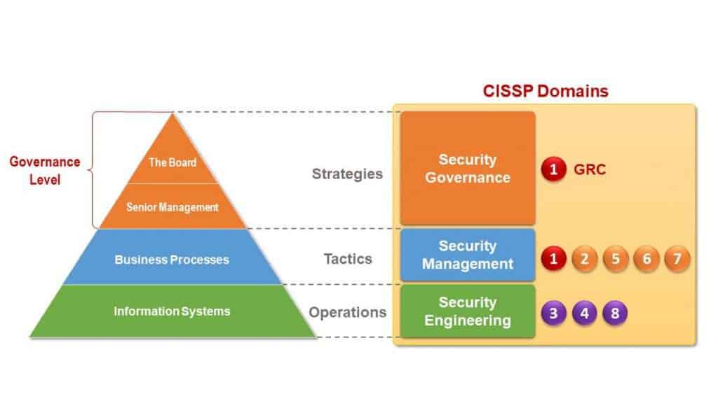 Reliable CISSP Test Pass4sure - Valid Test CISSP Experience