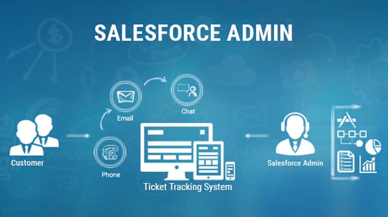 Salesforce Practice Test ADM-201 Fee - ADM-201 Knowledge Points