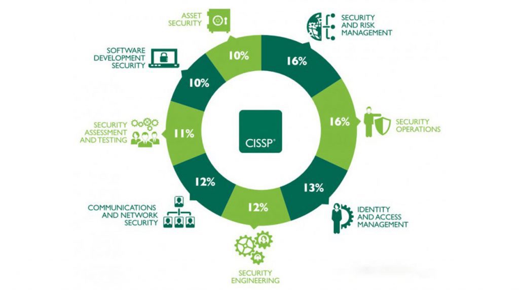 CISSP Valid Mock Exam - CISSP Test Vce, CISSP High Quality