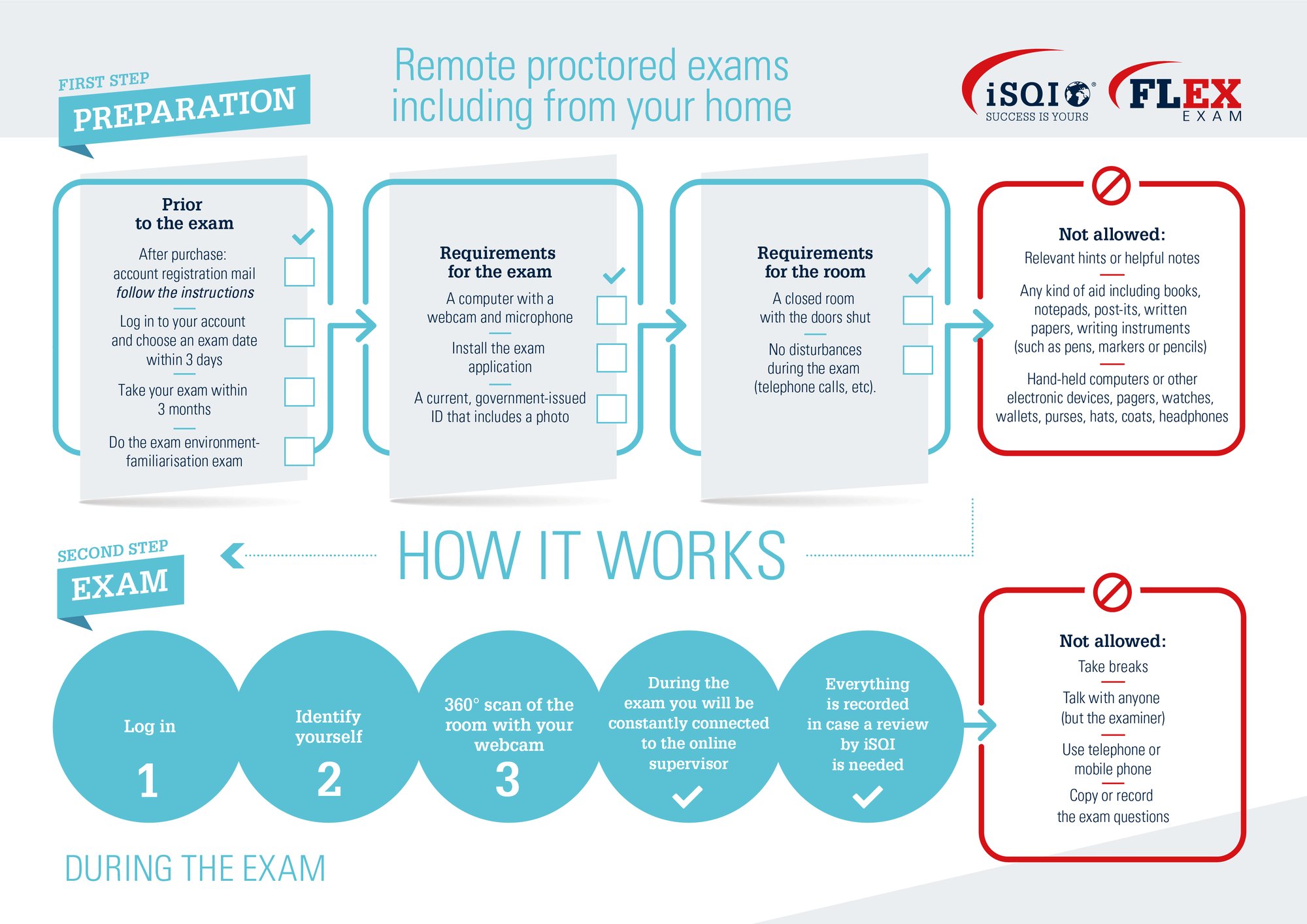 ISQI Download CTFL-Foundation Demo, CTFL-Foundation Latest Practice Materials