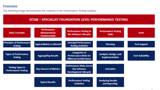 ISQI New CTFL-PT_D Exam Name | CTFL-PT_D Simulated Test & CTFL-PT_D Reliable Braindumps Questions