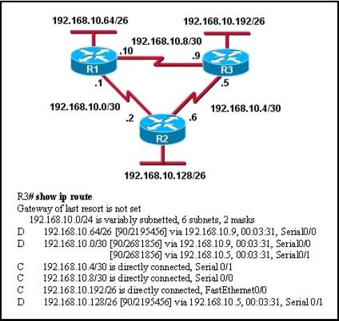 Cisco 300-720 Test Sample Questions | 300-720 Test Discount