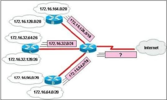 2024 Exam C1000-138 Forum, C1000-138 Reliable Exam Questions | Free IBM API Connect v10.0.3 Solution Implementation Practice