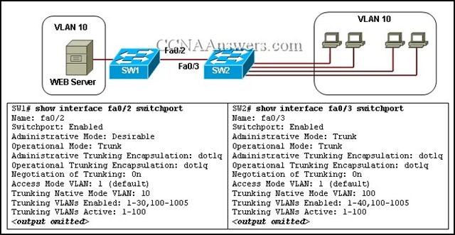 Download H12-711_V4.0 Free Dumps & Sample H12-711_V4.0 Exam - Top H12-711_V4.0 Questions