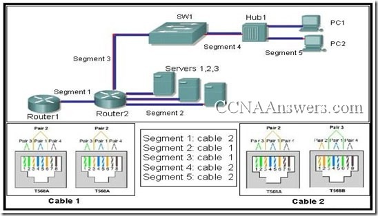 H12-711_V4.0 New Exam Braindumps & Huawei H12-711_V4.0 Latest Test Simulations