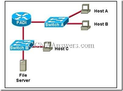 H35-480_V3.0 Exam Consultant, H35-480_V3.0 Trustworthy Dumps | H35-480_V3.0 Exam Dumps Free