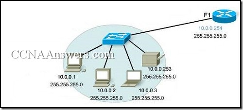 Palo Alto Networks PCNSC Reliable Test Notes, Study PCNSC Dumps