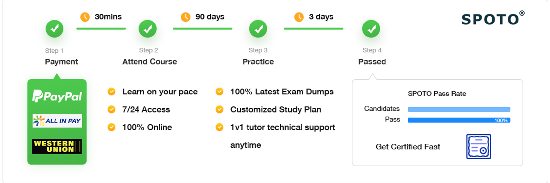 Exam 300-720 Guide - Free 300-720 Vce Dumps, Securing Email with Cisco Email Security Appliance Vce Files