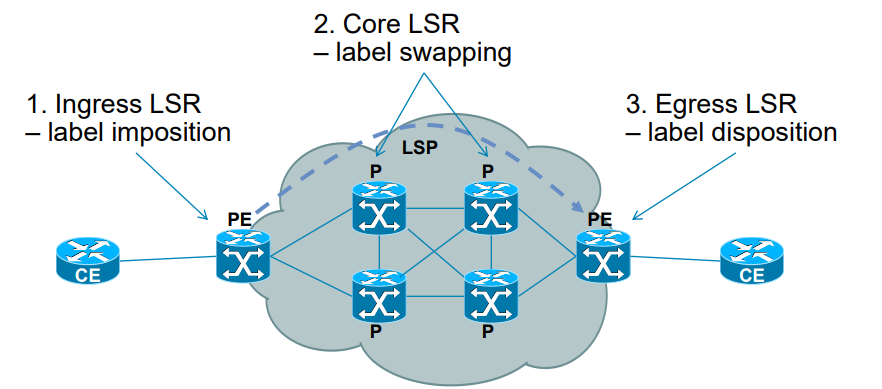 Cisco Latest 500-490 Test Practice | Latest 500-490 Test Cost