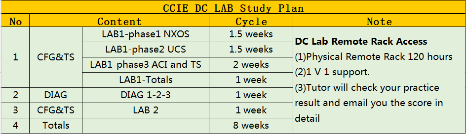 200-901 Best Study Material | Cisco 200-901 Valid Exam Tips