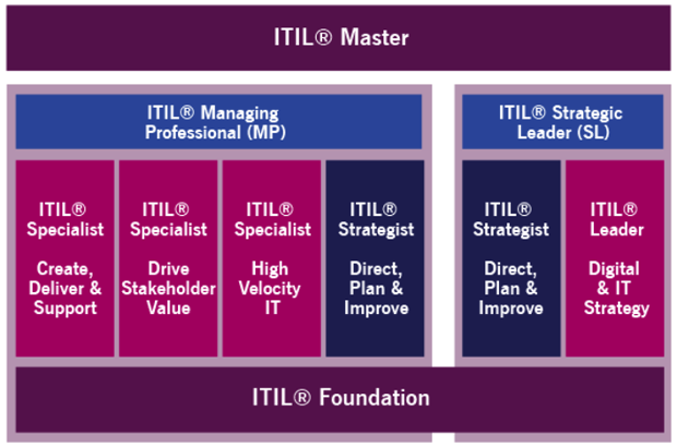 New ITIL-4-Transition Test Registration | ITIL-4-Transition Exam Collection & Valid Dumps ITIL-4-Transition Ppt