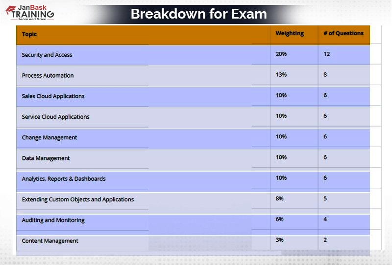 Manufacturing-Cloud-Professional Visual Cert Exam & Salesforce Manufacturing-Cloud-Professional Latest Exam Notes