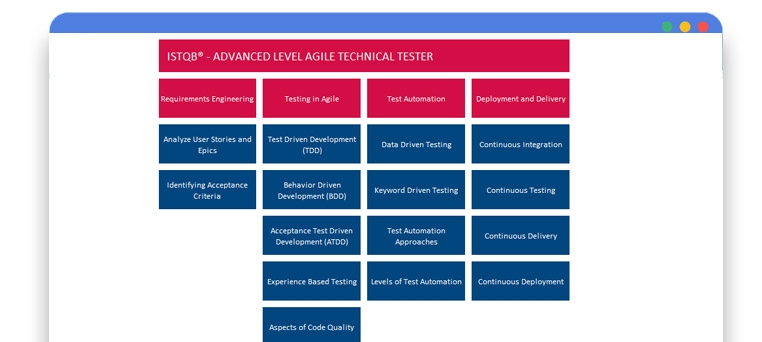 New CTFL-Foundation Test Forum & ISQI Test CTFL-Foundation Score Report