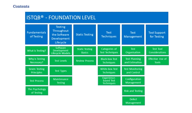 CTFL-AT New Dumps Sheet | ISQI CTFL-AT Test Discount