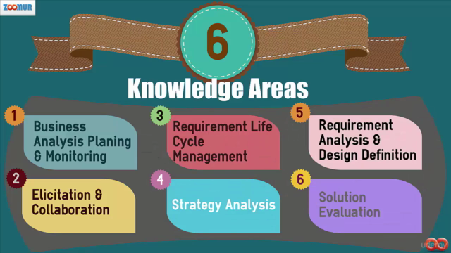 Knowledge CBAP Points, IIBA New CBAP Test Cost