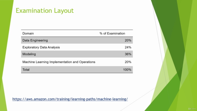 Pdf AWS-Certified-Machine-Learning-Specialty Braindumps, AWS-Certified-Machine-Learning-Specialty Formal Test | AWS Certified Machine Learning - Specialty Test Cram Review