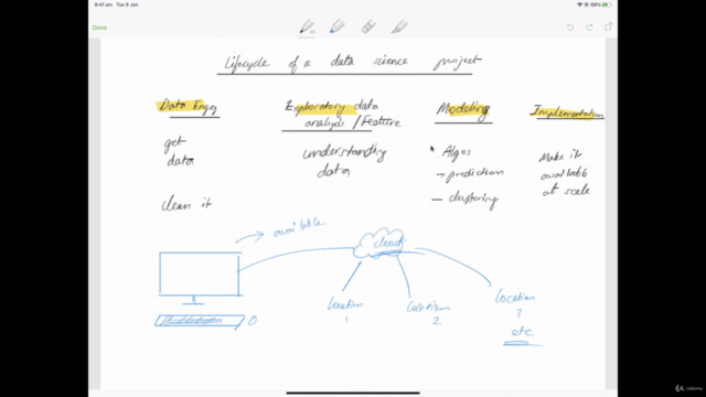 Reliable AWS-Certified-Data-Analytics-Specialty Exam Testking | Discount AWS-Certified-Data-Analytics-Specialty Code & AWS-Certified-Data-Analytics-Specialty Free Pdf Guide