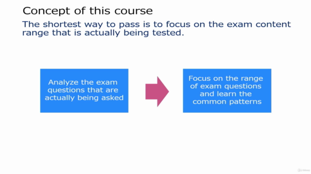 AWS-Solutions-Associate Accurate Study Material | Latest AWS-Solutions-Associate Exam Papers