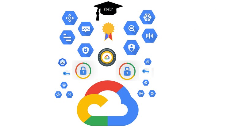 Professional-Cloud-Network-Engineer Dumps Reviews | Professional-Cloud-Network-Engineer Updated Test Cram & Detail Google Cloud Certified - Professional Cloud Network Engineer Explanation